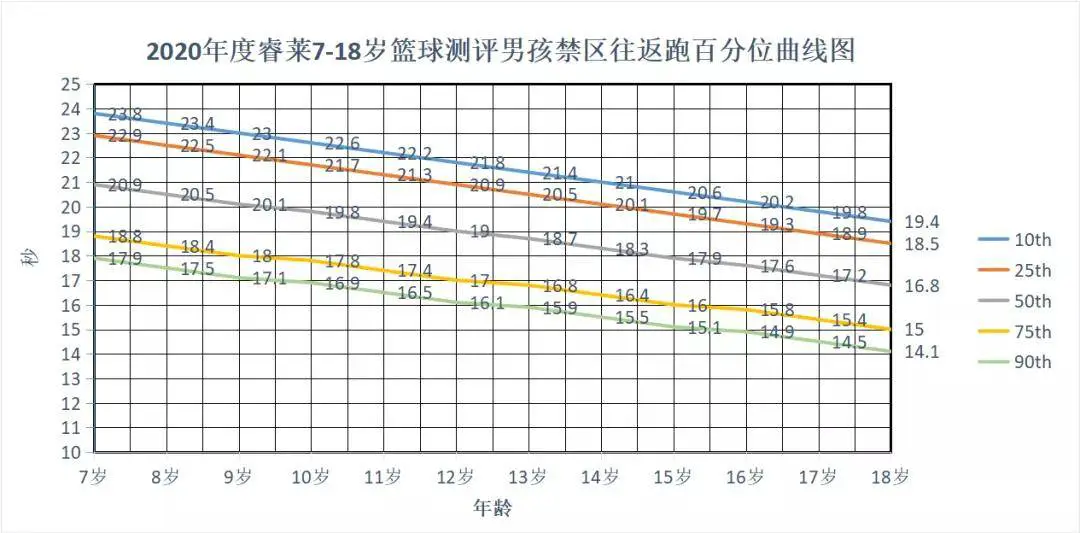 如何通过模拟比赛提升分卫实战经验_0